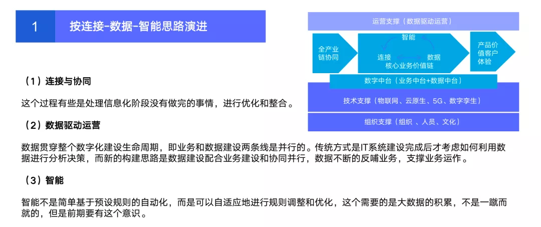 企業如何做好數字化轉型