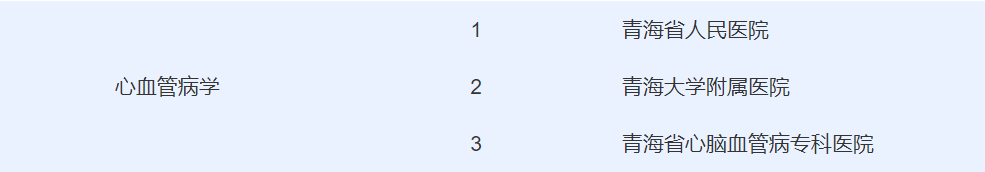 快看！在青海生什么病去哪个医院，挂什么科都在这里