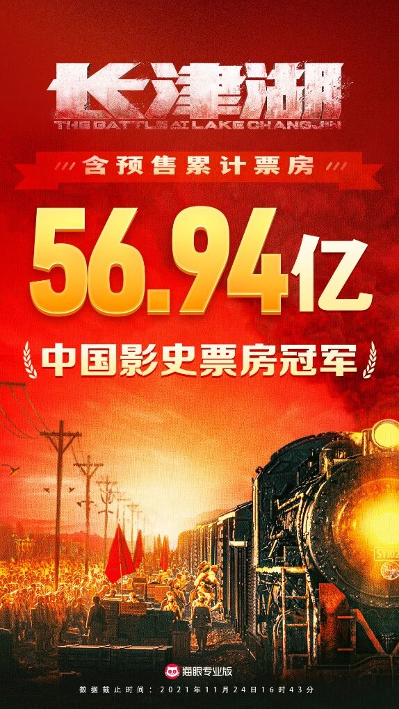 《破56.94亿！《长津湖》超越《战狼2》，成中国影史票房榜第一》