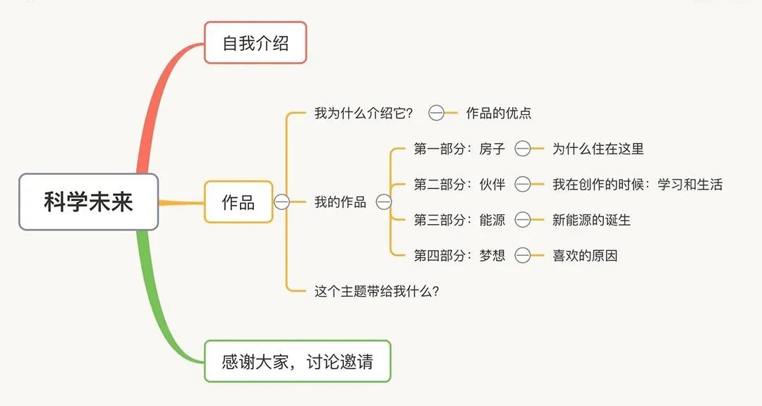 通识教育究竟能教什么？来看看九岁孩子拍摄的未来艺术短片