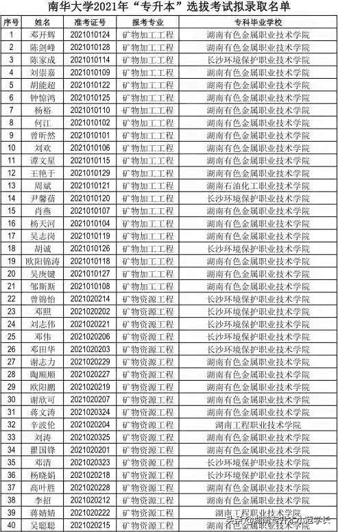 南华大学专升本拟录取名单