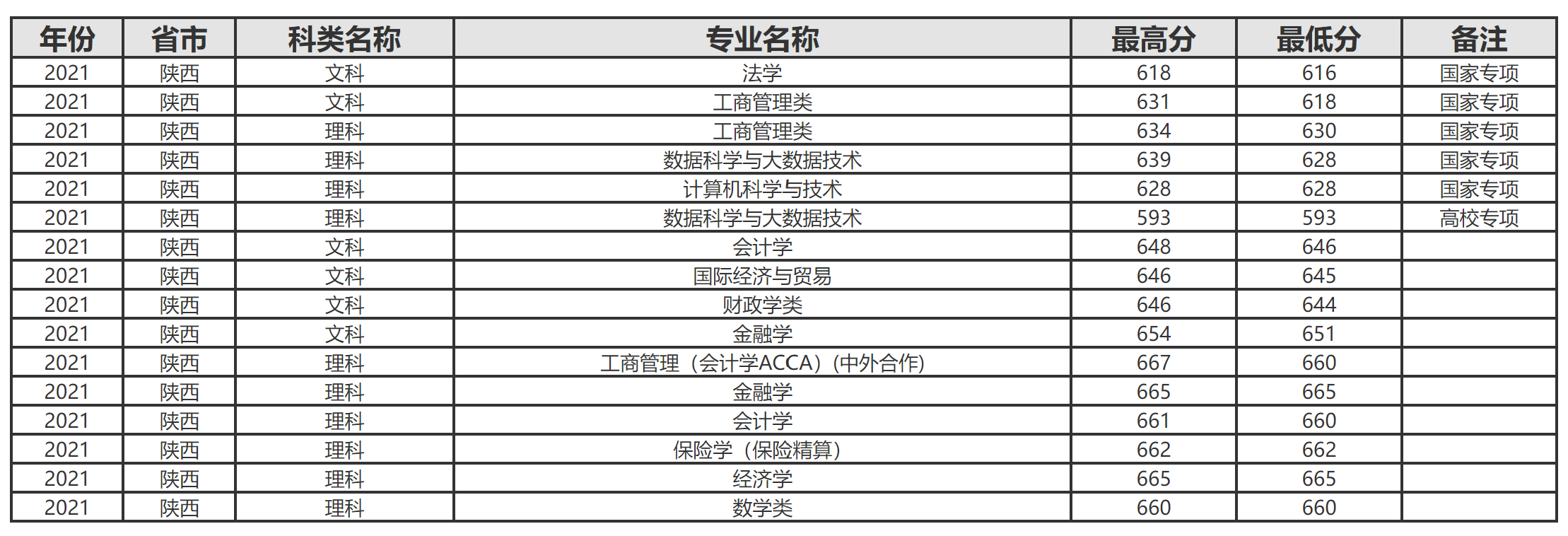 末流985与顶尖211，怎么选？这个问题根本就不存在