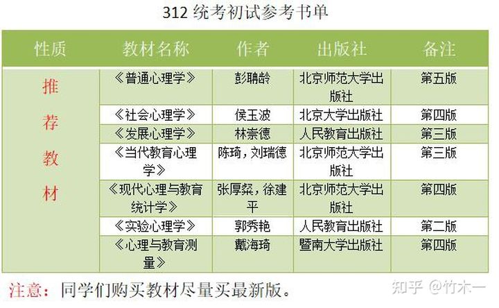 心理学考研312统考——湖南师范大学考情分析