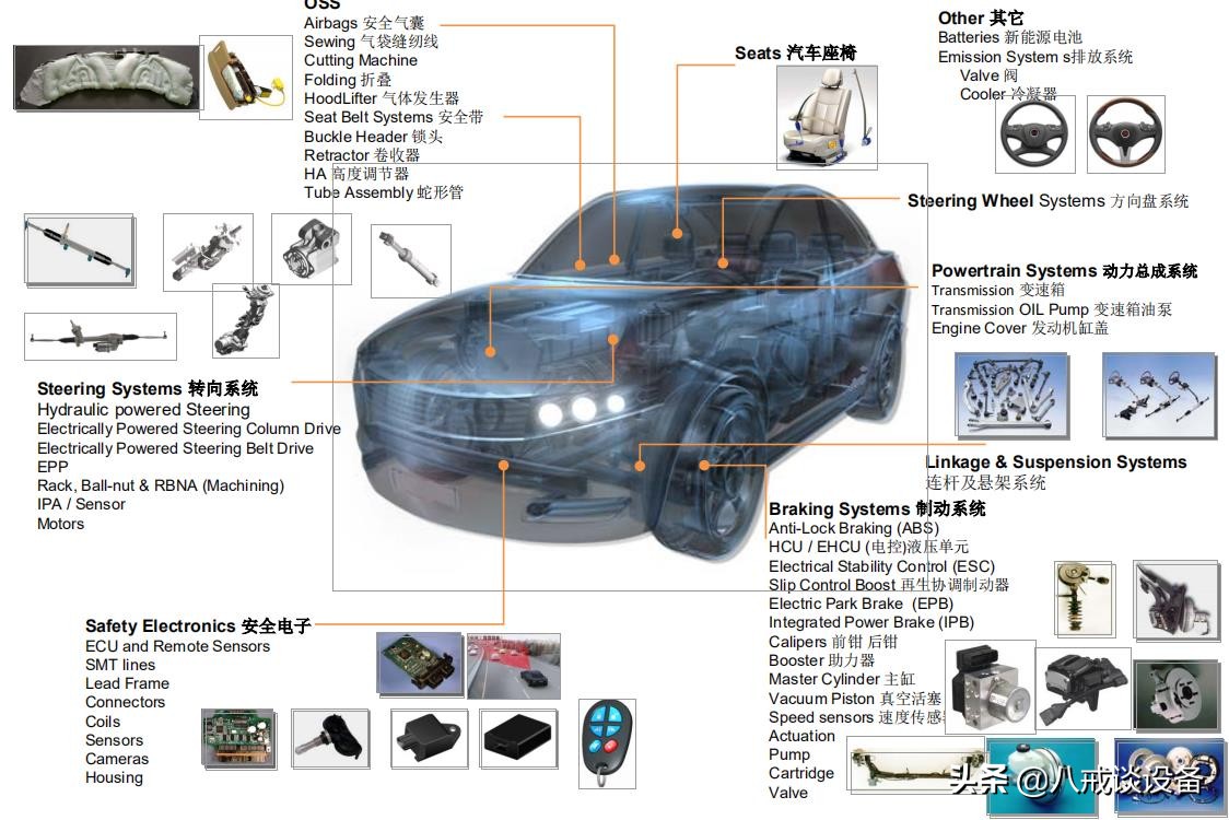 什么叫做MES现代化智能管理信息系统