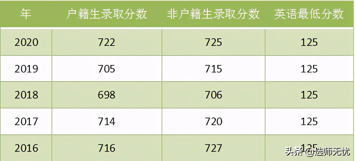 被称为“副帮主”的广外是怎样成为广州中高考成绩TOP5中学？