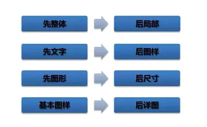 小白想快速看懂图纸？最全建筑结构识图教程请收下，钢筋钢结构等