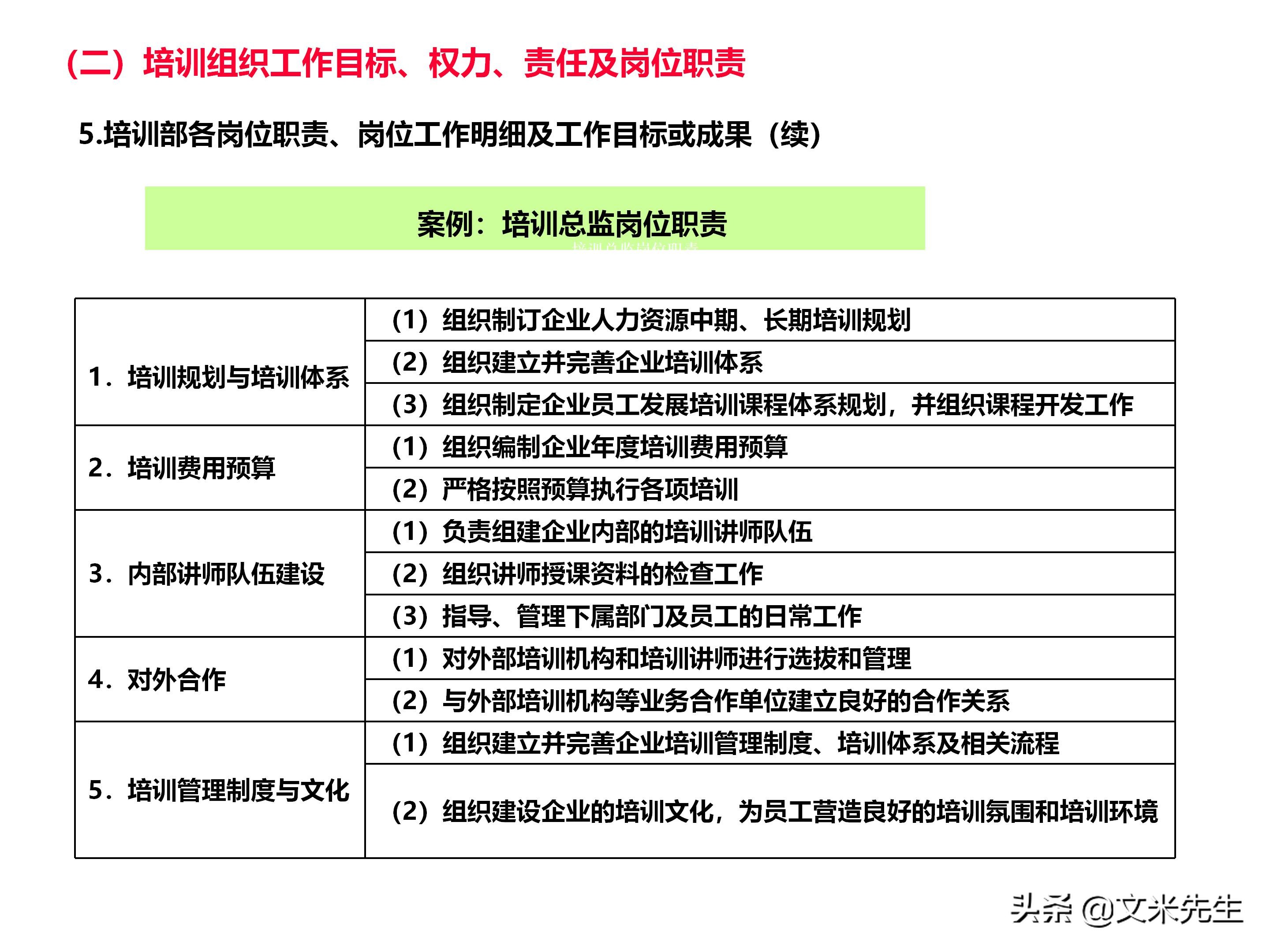 员工培训体系如何搭建？151页企业培训体系建立、管理和实施分享