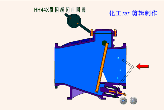 不同閥門動態(tài)工作原理圖，干貨