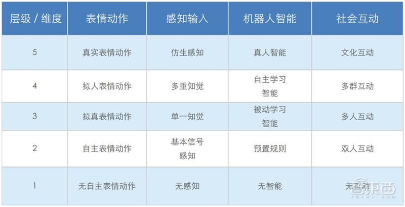 全球教育机器人深度报告，一文看尽7层产业链12类产品