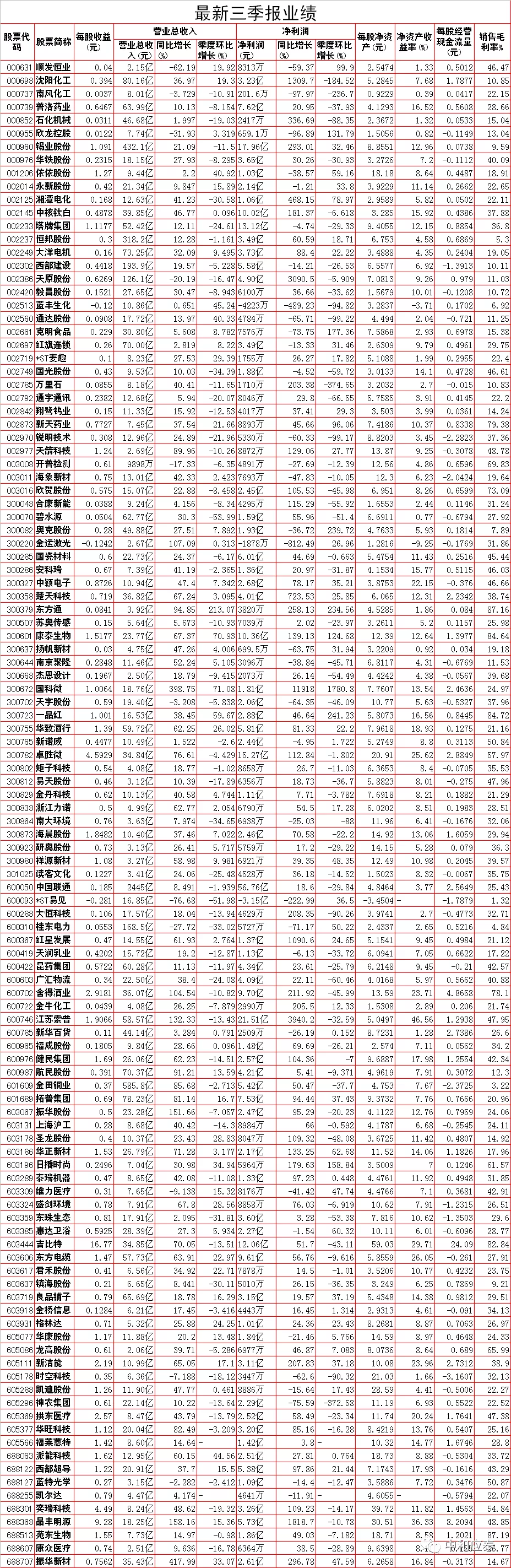 周五A股投资必知信息