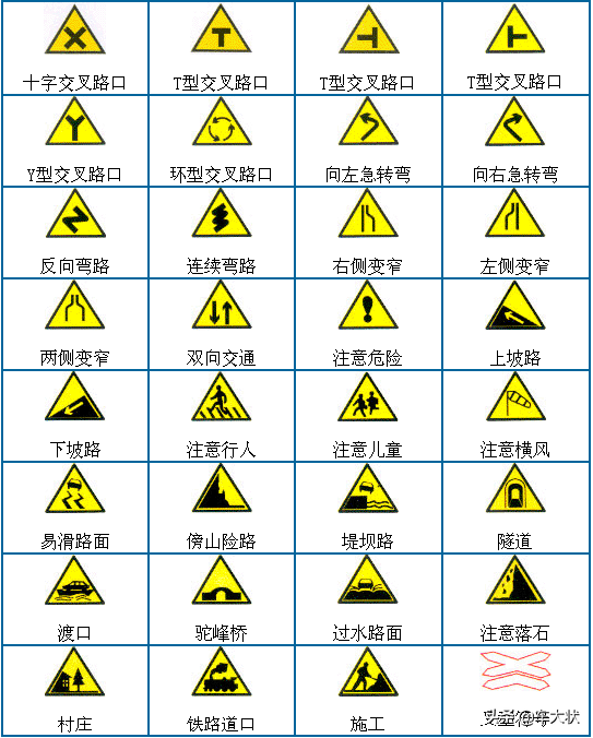 科一科四交通标志大全，实用好记，建议收藏！