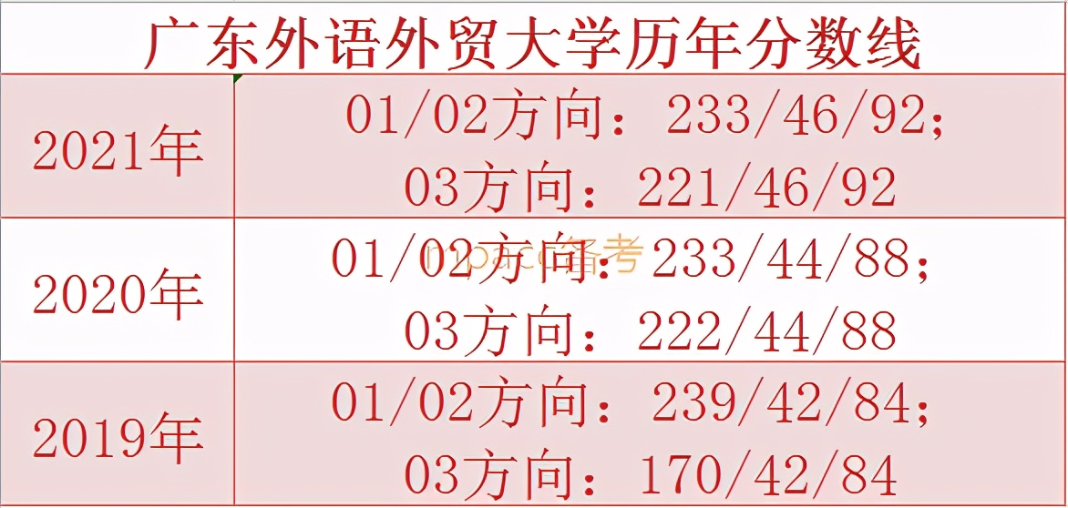 近三年复试分数线不升反降的MPAcc院校，2022年会如何招生？