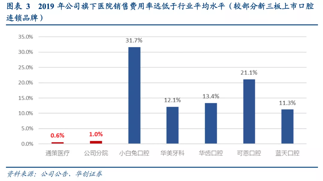 整容整形机构,整容机构