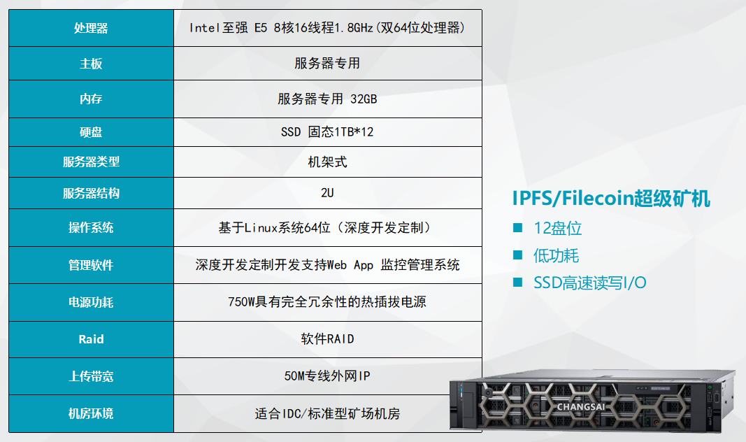 IPFS矿机存储容量越大收益越高？你好天真了！