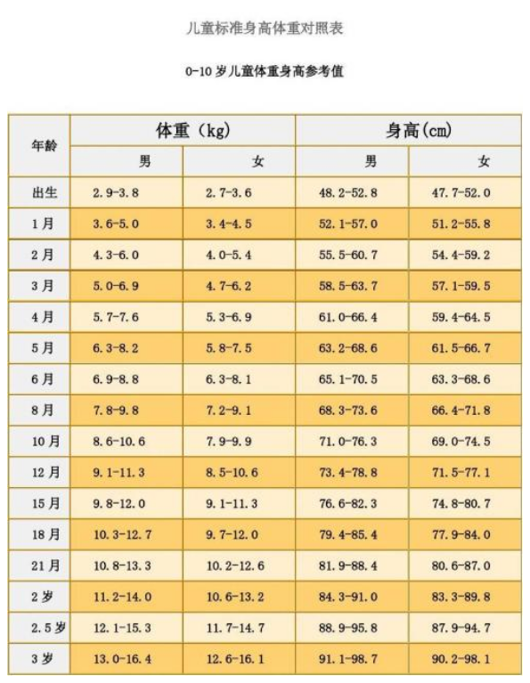 孩子太矮怎么办？做到这几点。身高蹭蹭的长，爸妈赶紧学起来