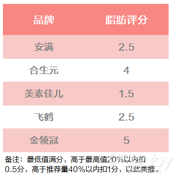 聽說你在尋一款合適的孕婦奶粉？請收下這份評測指南