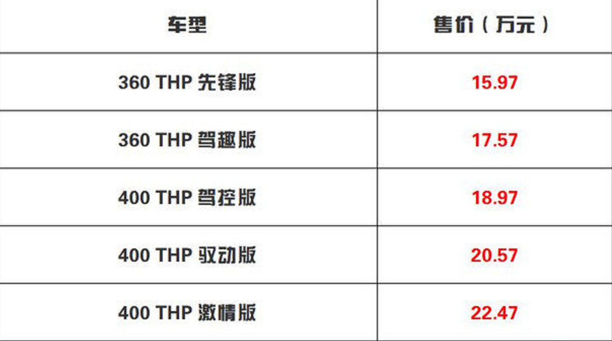 15.97-22.47万元的全新标致508L，是想破罐破摔？