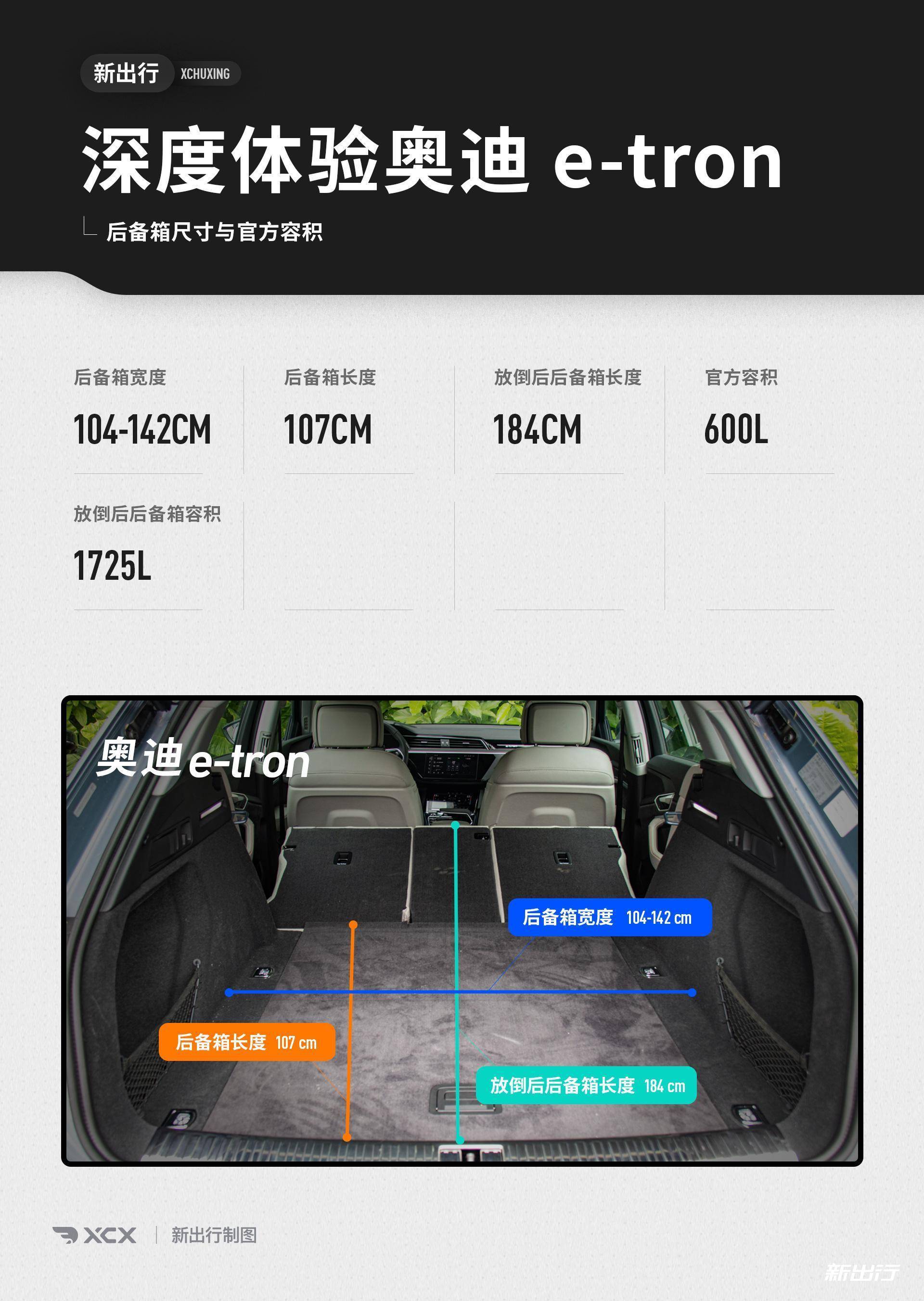 颜值与实力并存 深度体验国产奥迪 e-tron