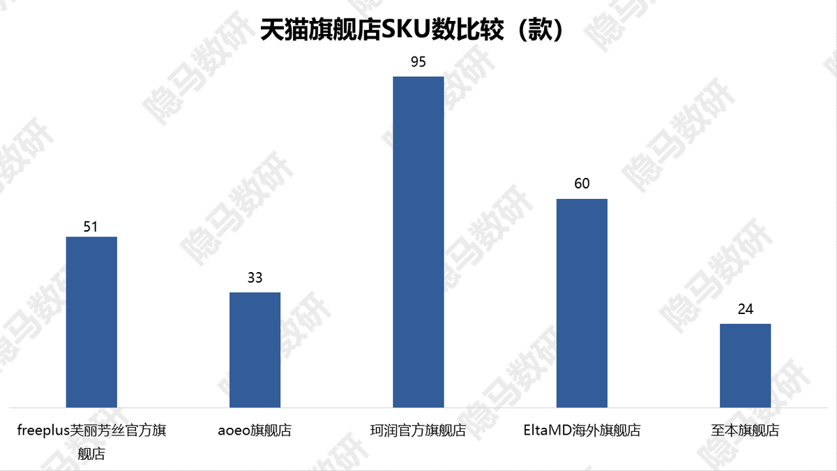 芙丽芳丝：洁面王者的焕然新生