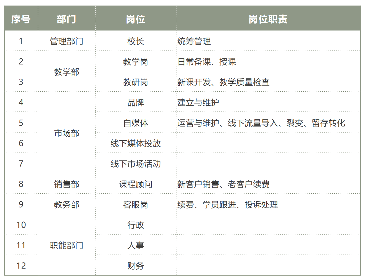 如何开好一家教育培训机构