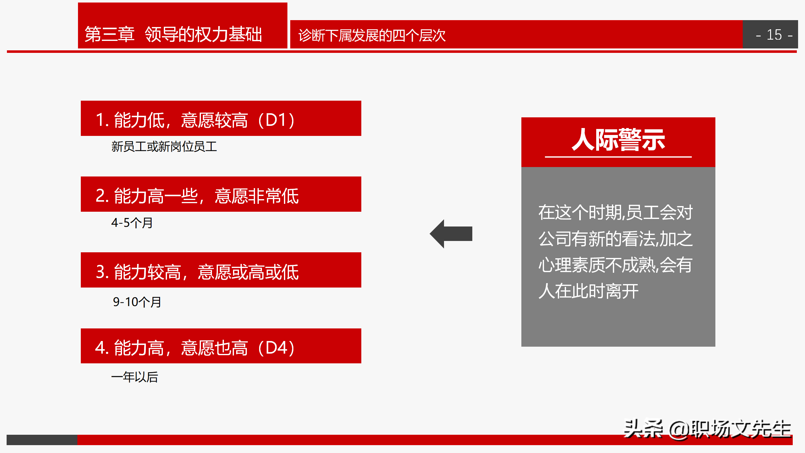 做一名有弹性的沟通领导，31页企业管理培训之领导力培训，经典