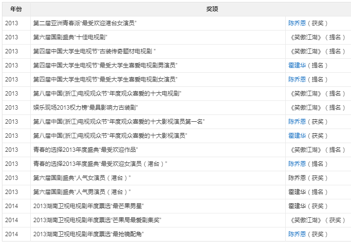 十來年火爆電視劇之2013年，看看有你家偶像的作品嗎？