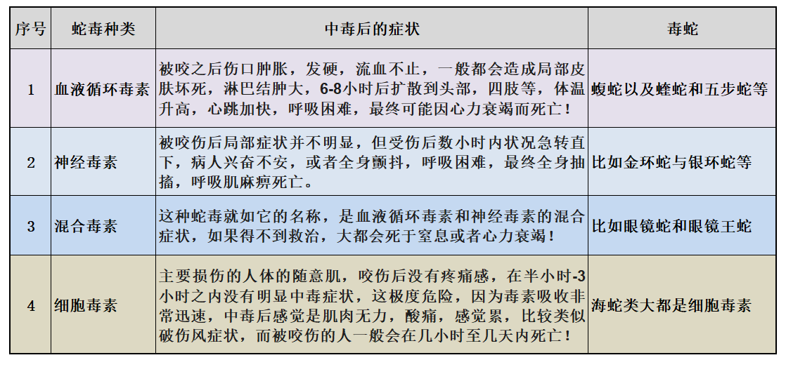 被毒蛇咬伤如何自救？认真看完这篇文章，关键时刻能保命