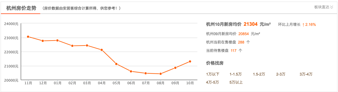 杭州阿里巴巴总部招聘（2021最新）