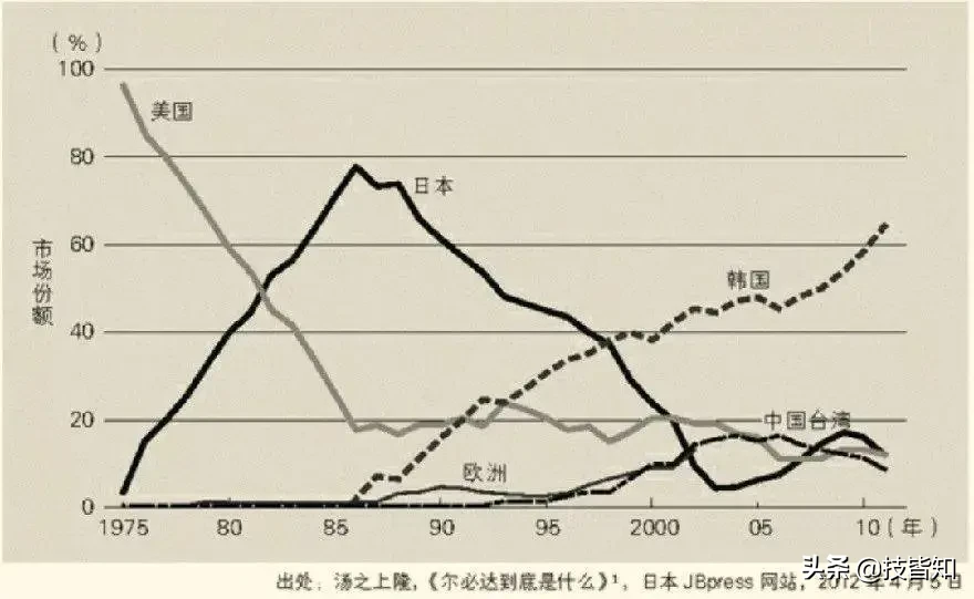 华为之前，被美国下黑手的日本东芝和法国阿尔斯通