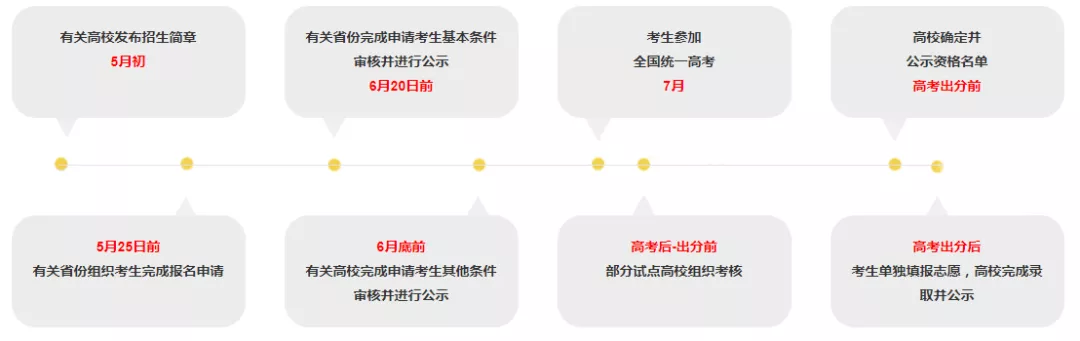 教育部官宣！这些高考考生2020可降分录取！附详细名单和降分政策