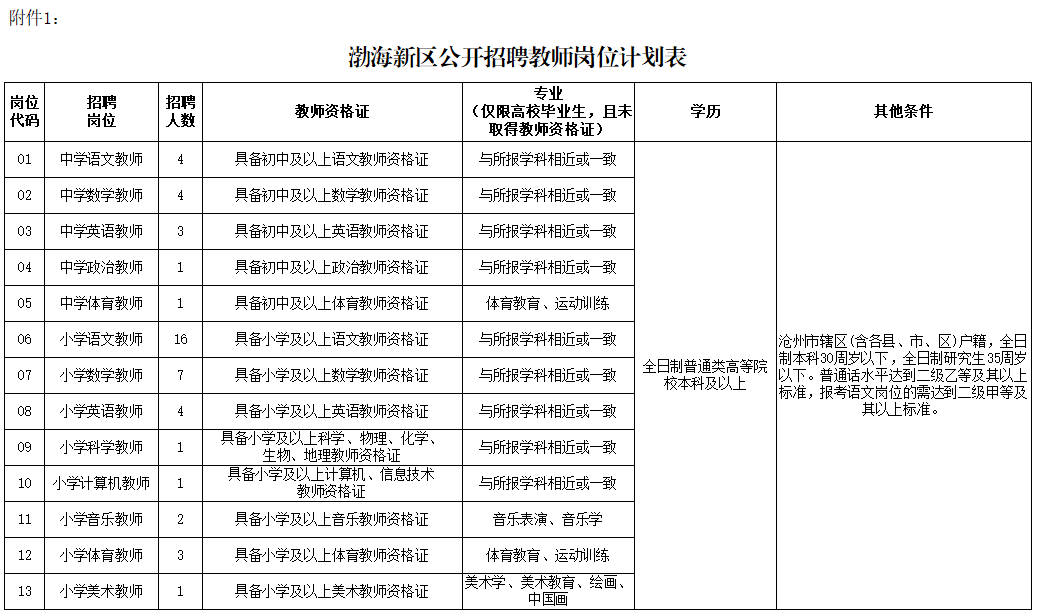 沧州市教师招聘（沧州这三地招聘中小学教师226名）