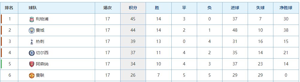 英超效率为什么那么高(西甲“过时”的东西，为什么在英超开始“盛行”，原因出口很苦涩)