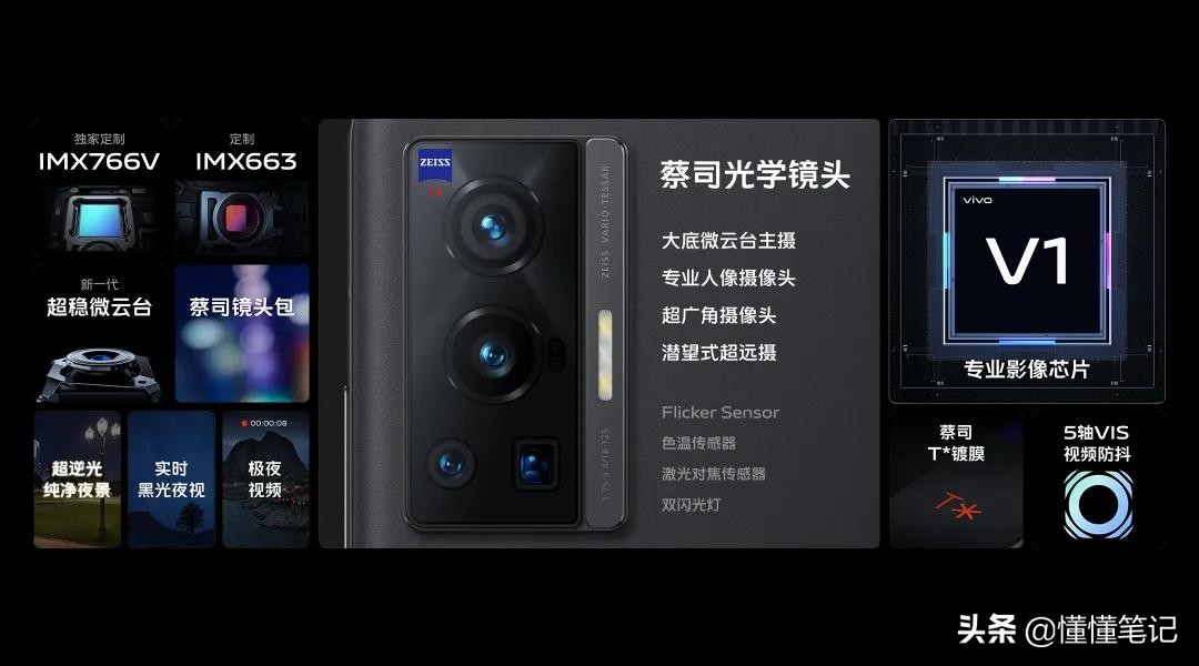 “像”由“芯”生：中国手机企业造芯了？