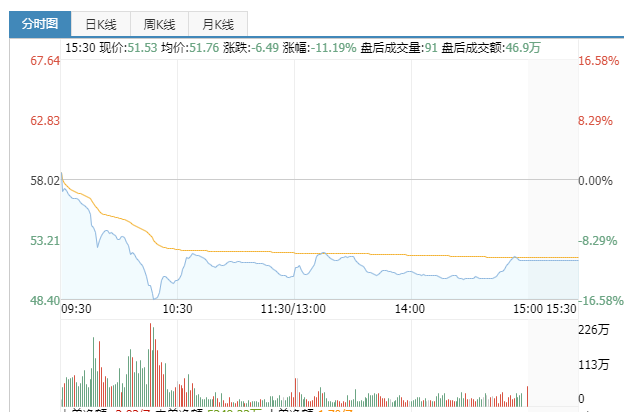 「股价才是」信维通信股票行情分析（信维通信大跌17%详解）