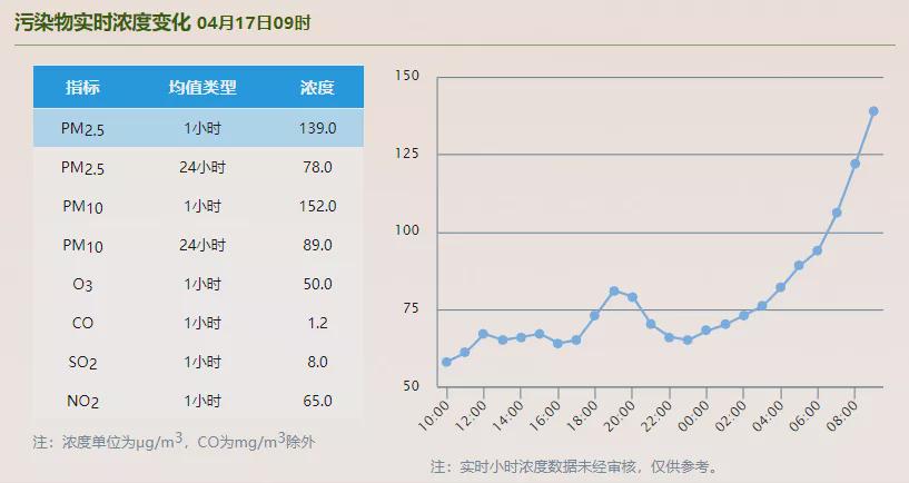 上海空气质量