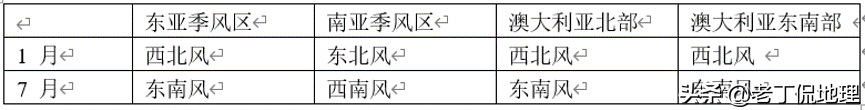 总结：高中地理三年重要专题答题模板归纳大全，重磅干货