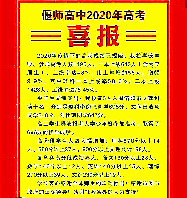 洛阳人看过来！汝阳一高、宜阳一高、偃高2020年高考喜报