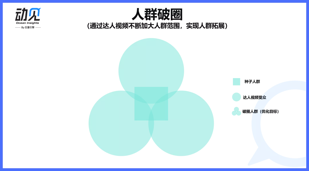 达人营销，只能内容种草？