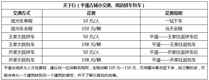 一份花费表，带你逛遍平遥古城