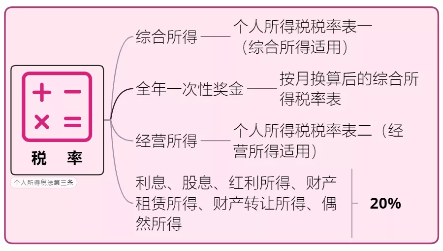 个人所得税,免征!总局再次明确:这6项所得不征个税