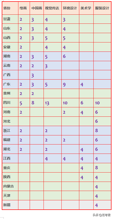 四川大学难不难，2020年数据告诉你21省市录取成绩是多少？