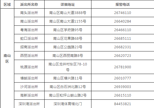 谁做的这本深圳通讯录，太牛了！有了它走遍深圳都不怕~收好不谢