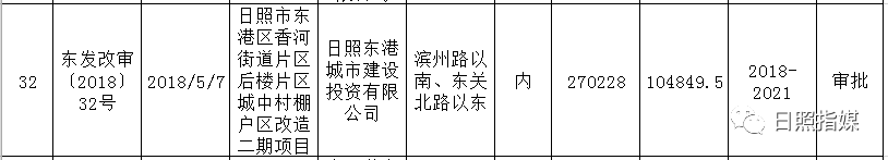 日照拆迁最新消息！64个安置区竣工时间确定！