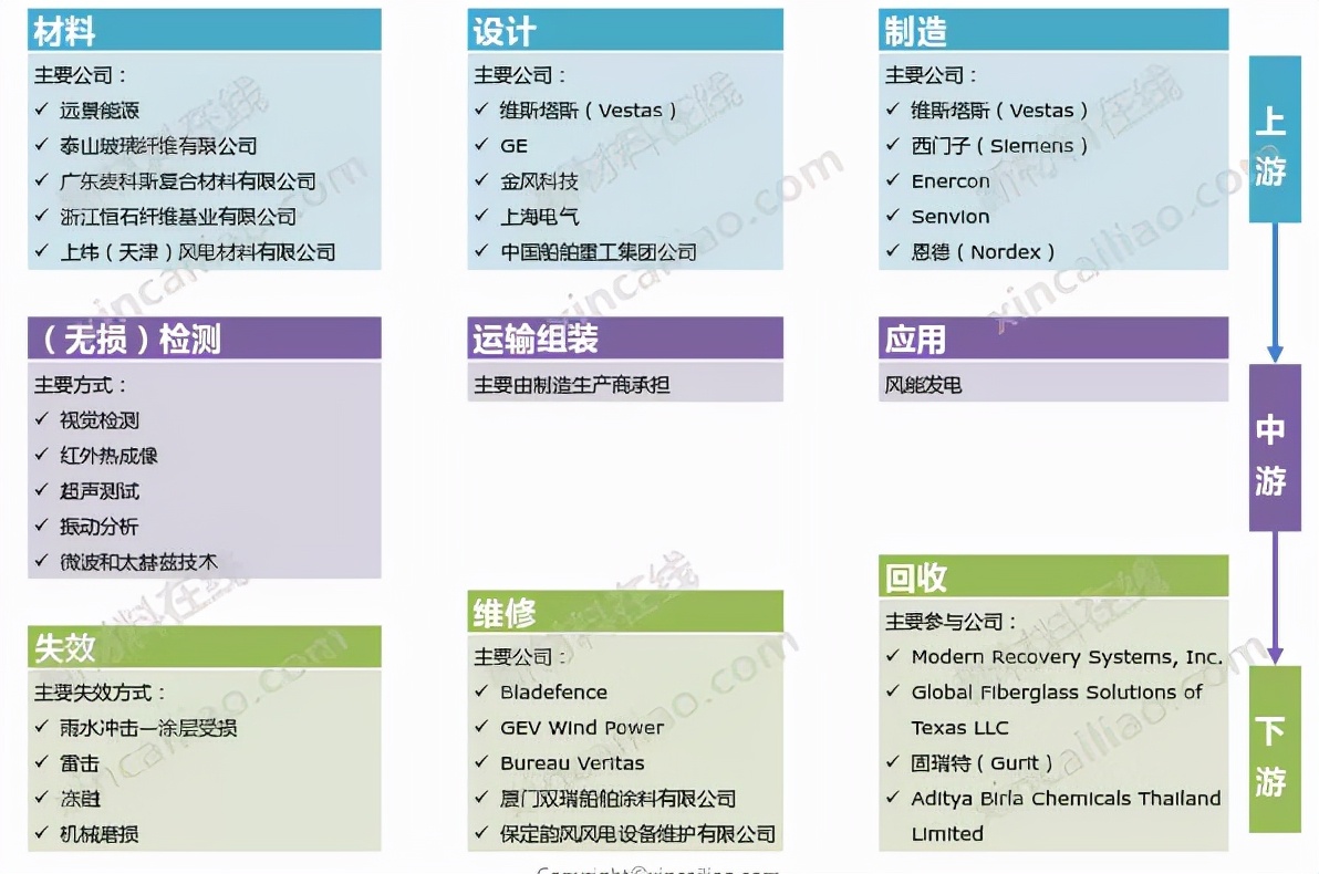 新能源产业链全景图