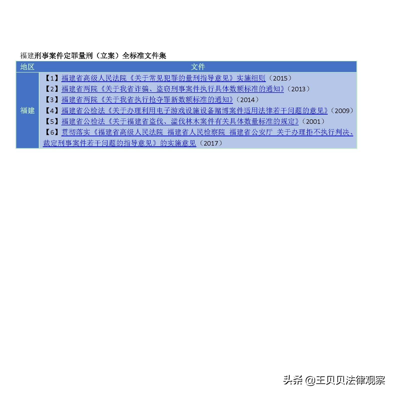 最新 刑事案件定罪量刑（立案阶段）标准最全文件集锦 