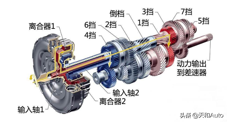 五类型汽车变速箱特点概述