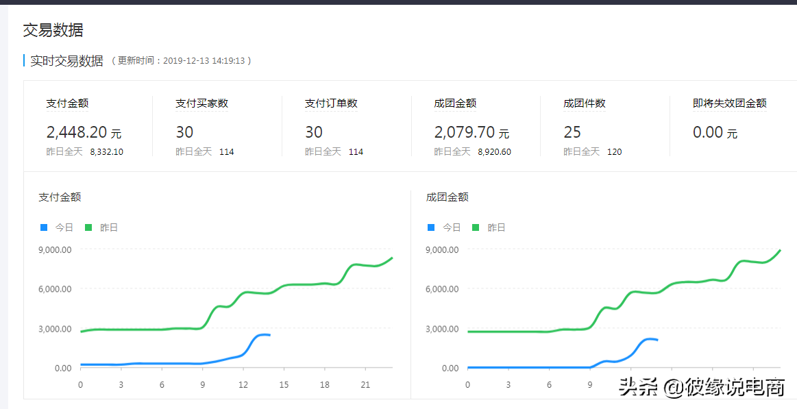 拼多多新手投入5000+，血本无归！这六点千万别碰