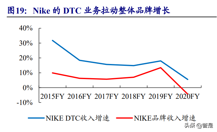 安踏星标系列奥运会多久下架(安踏体育深度报告：DTC赋能产品、品牌向上，安踏大货步入新阶段)