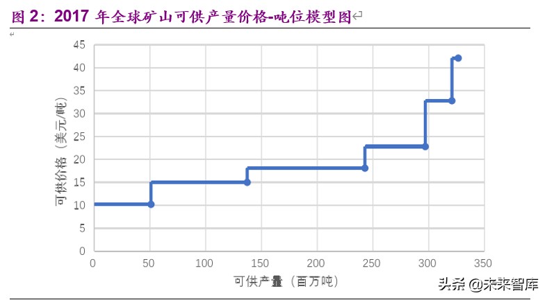 金属铝行业深度报告：步入钢的后尘，酝酿轻的精彩