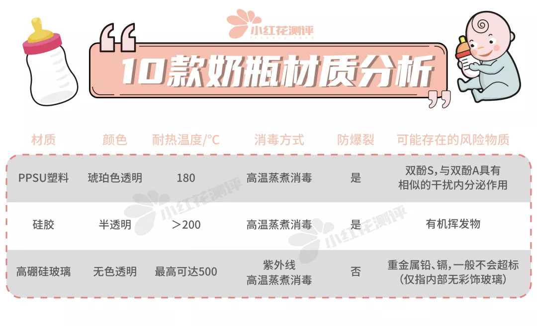 10款婴儿防胀气奶瓶测评:导气管、导气孔,就能防胀气?